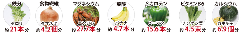 青汁に含まれる栄養